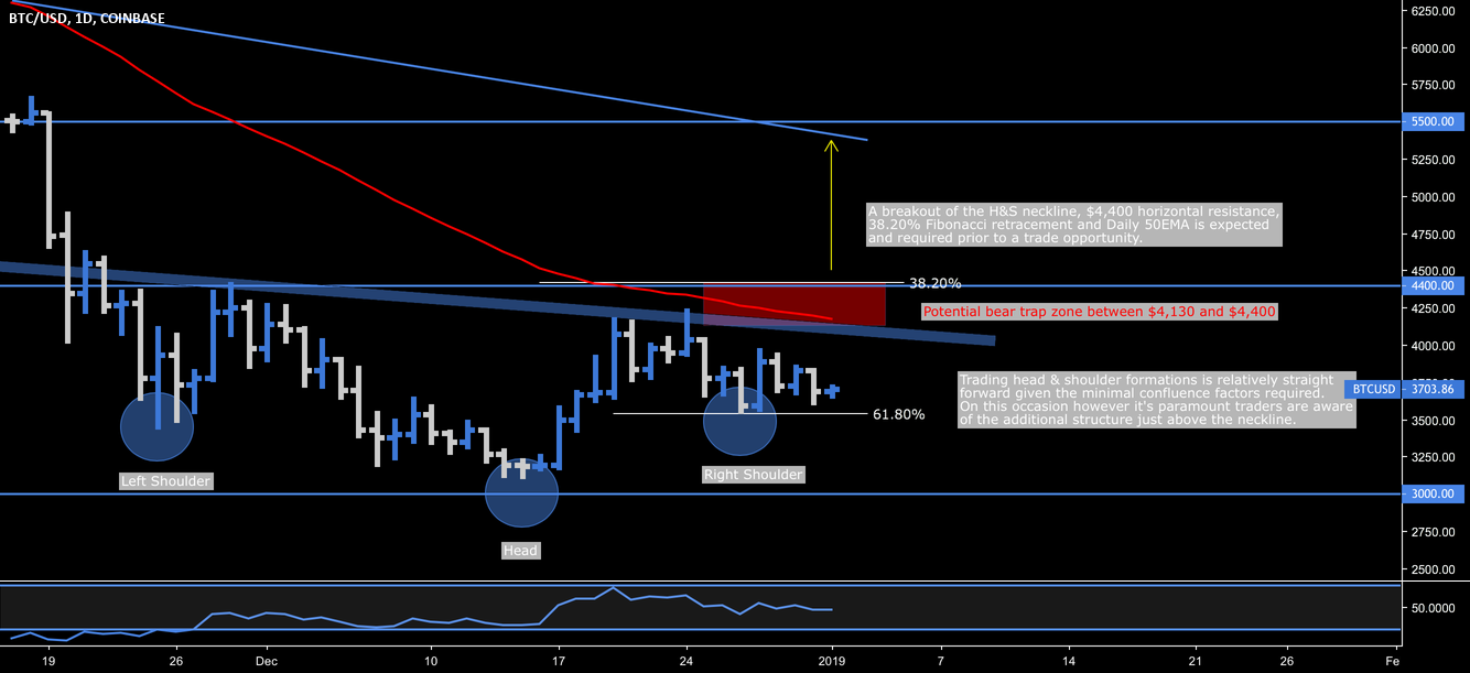Bitcoin - beware bear trap - breakout opportunity Bitcoin - beware bear trap - breakout opportunity