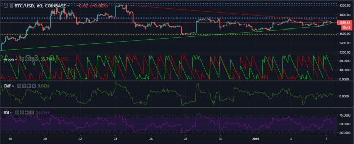 Prices stuck in a sideways pattern with no way out | Prices stuck in a sideways pattern with no way out |