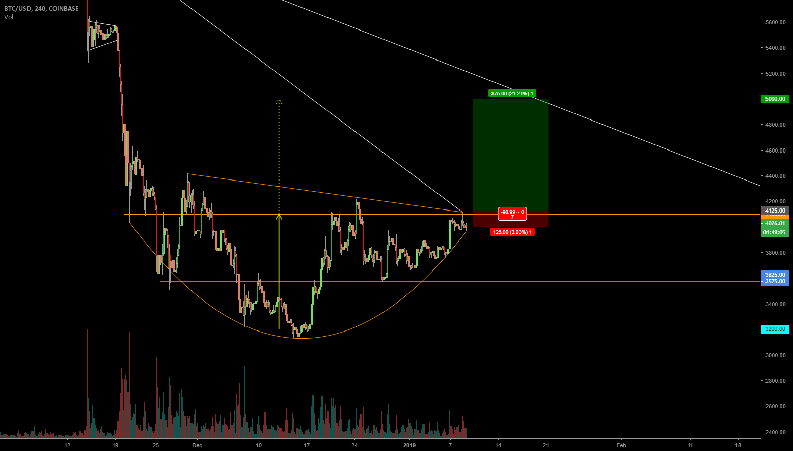 Bitcoin 5000 Bitcoin 5000