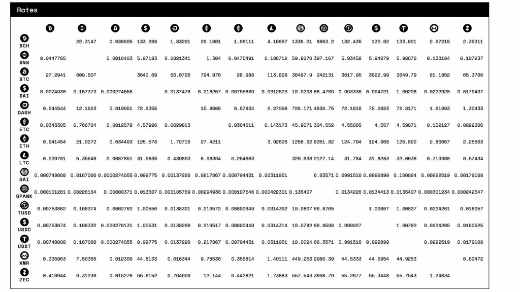 Sideshift app demonstrates a trade between lightning network btc and tether Sideshift app demonstrates a trade between lightning network btc and tether
