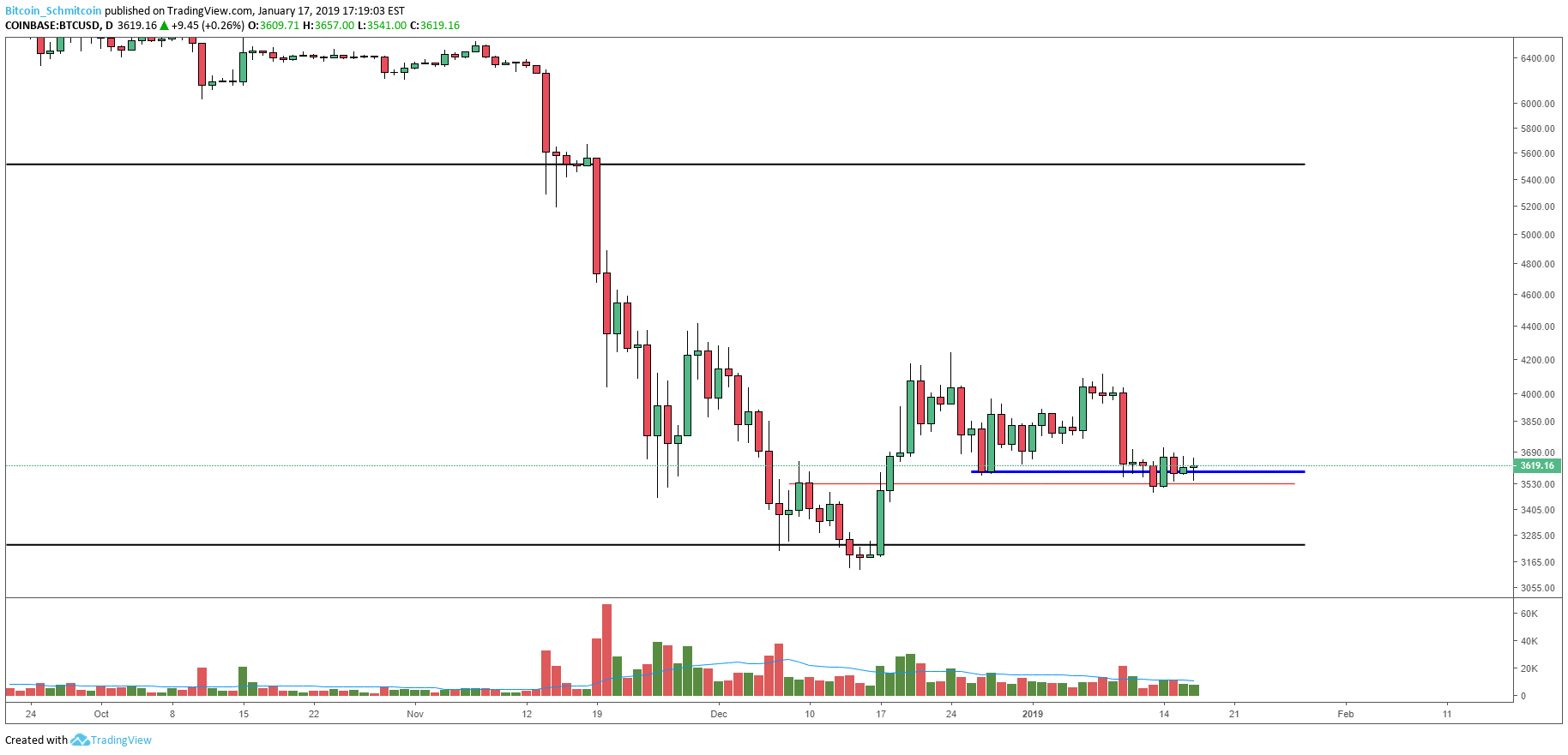 Bitcoin price analysis: crypto $btc tests boundary support as demand weakens Figure_2 (6). Png