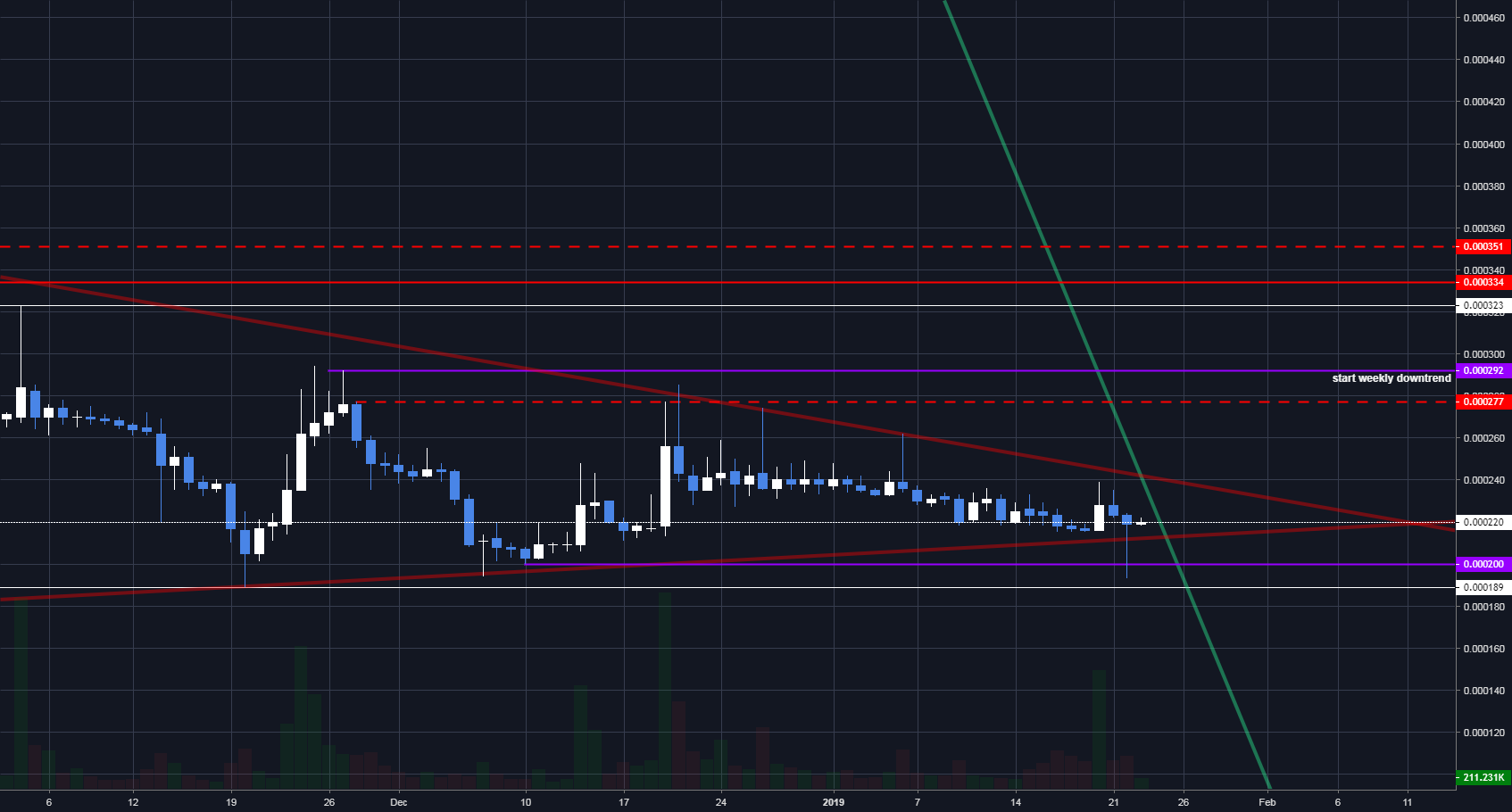 Bitcoin diamond - tiktok Bitcoin diamond - tiktok