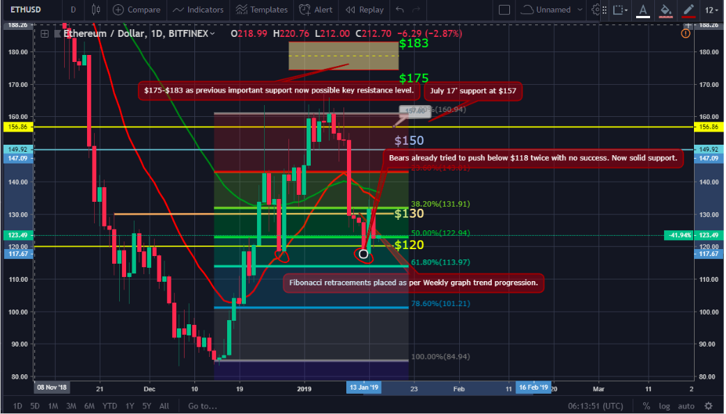 Bitcoin ( btc/usd) and ether (eth/usd) market update: january 16, 2019 Bitcoin ( btc/usd) and ether (eth/usd) market update: january 16, 2019