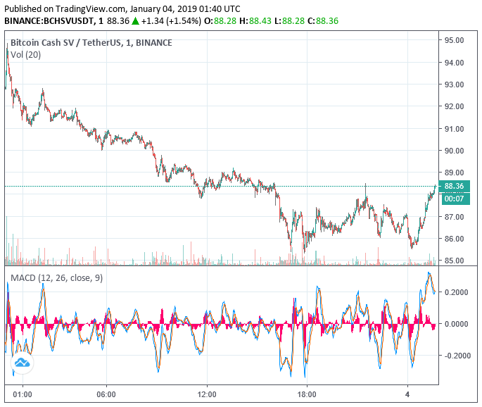 Coinbase has still not issued btc sv to customers Coinbase has still not issued btc sv to customers