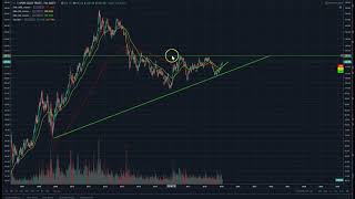 Gold may be the next ₿itcoin? Gold may be the next ₿itcoin?