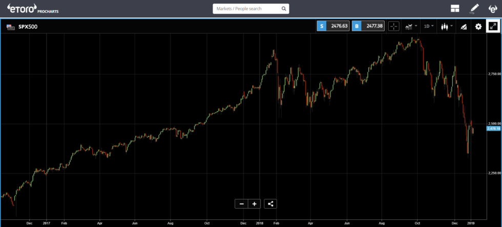 Tesla coin – bitcoinist. Com Tesla coin – bitcoinist. Com