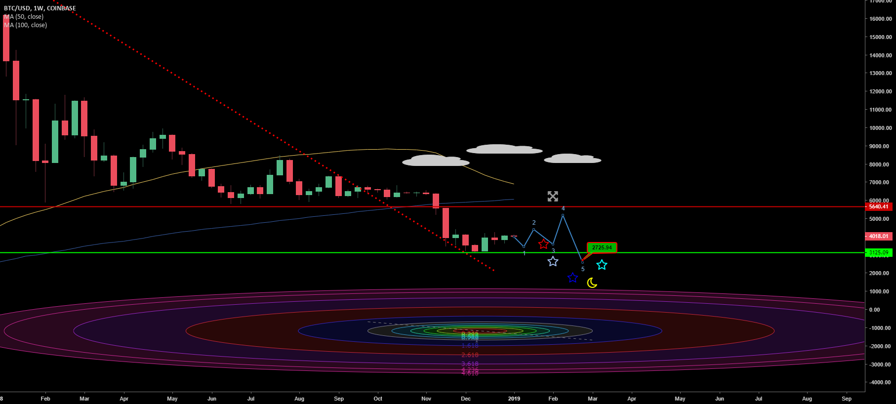 Bitcoin february 2019 Bitcoin february 2019