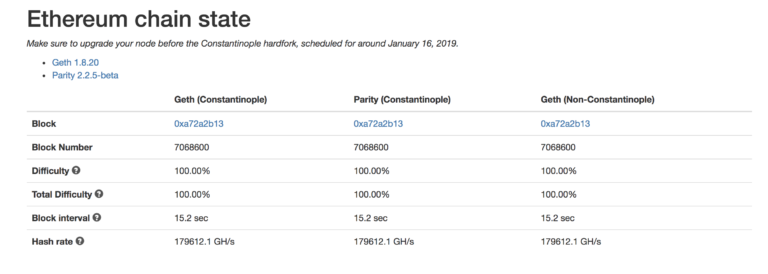 The ‘thirdening’ approaches: how to watch ethereum’s fork as it happens The ‘thirdening’ approaches: how to watch ethereum’s fork as it happens