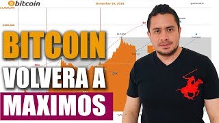 #bitcoin volverá a nuevos máximos |ballena de los 856. 000 btc | #bitcoin volverá a nuevos máximos |ballena de los 856. 000 btc |