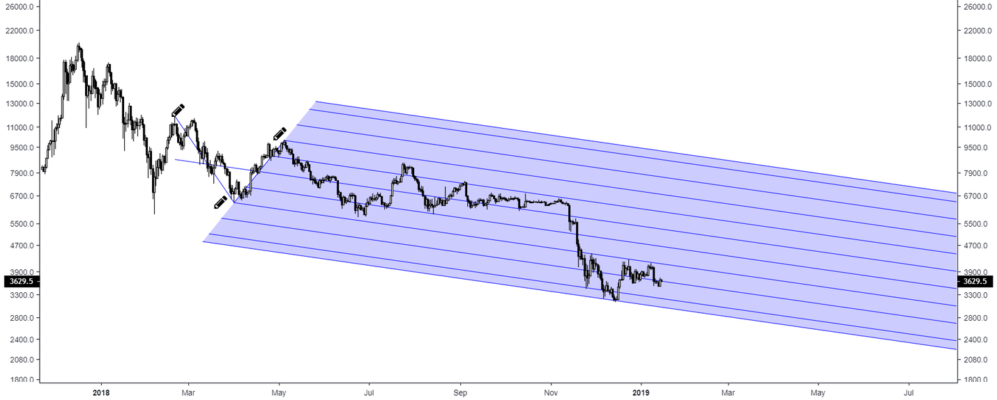 Bitcoin midterm cheatsheet. Bitcoin midterm cheatsheet.