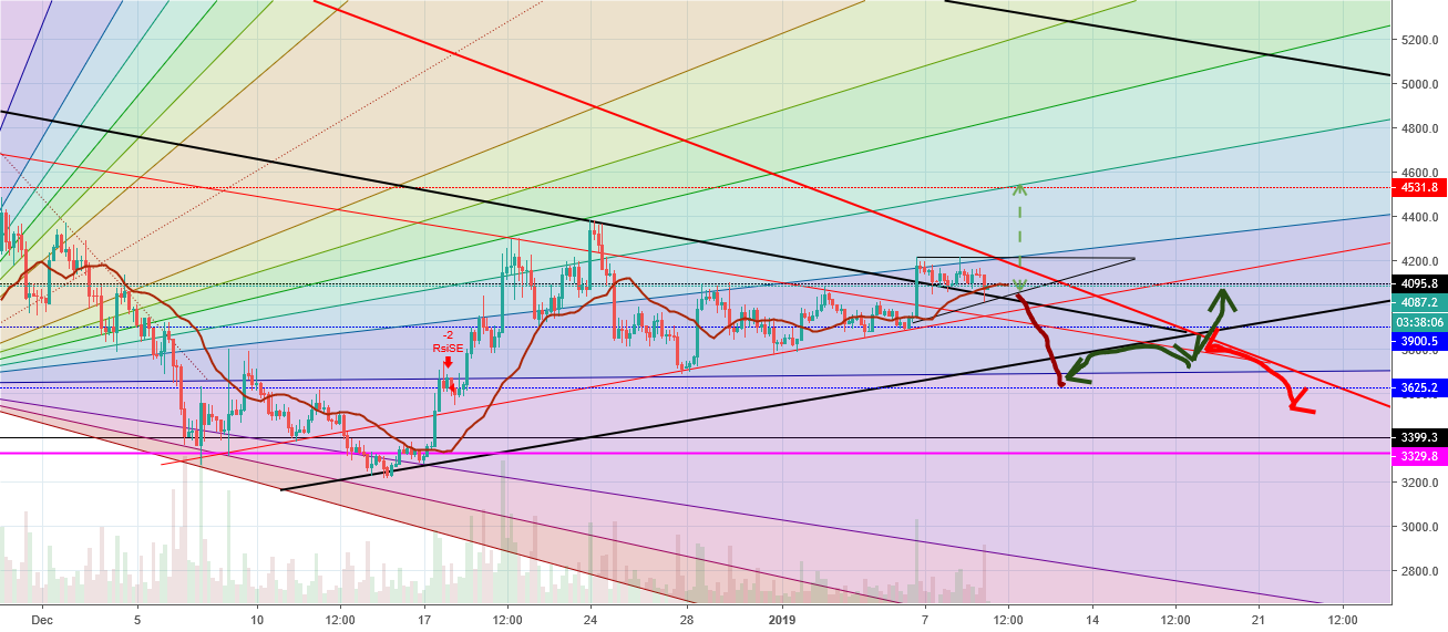Bitcoin outlook q1 update Bitcoin outlook q1 update