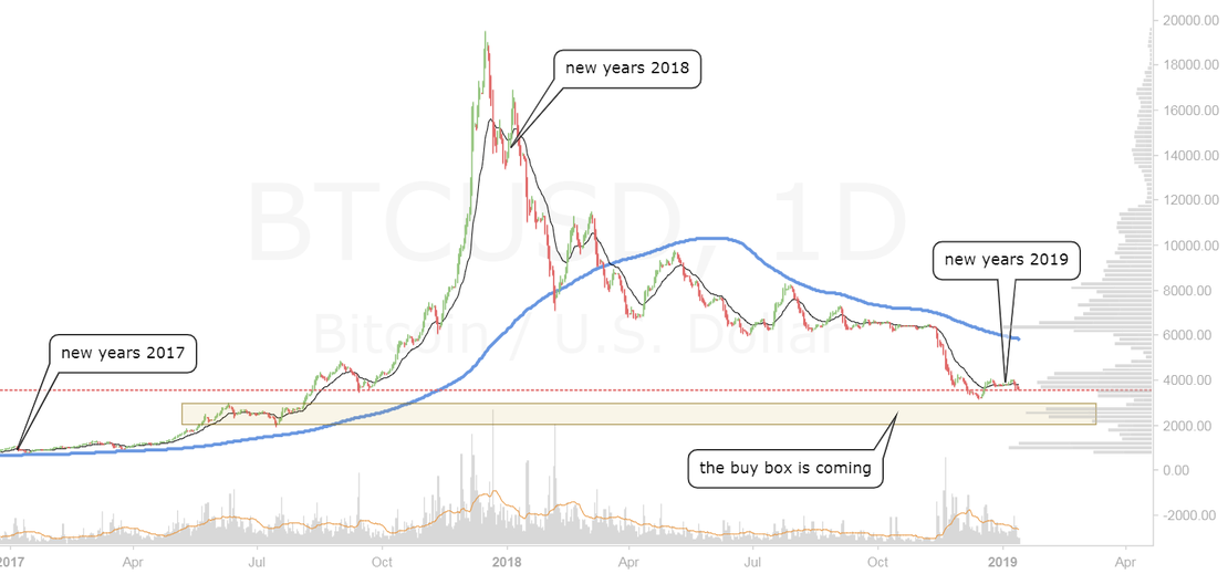 Bitcoin the buy box is coming! Bitcoin the buy box is coming!