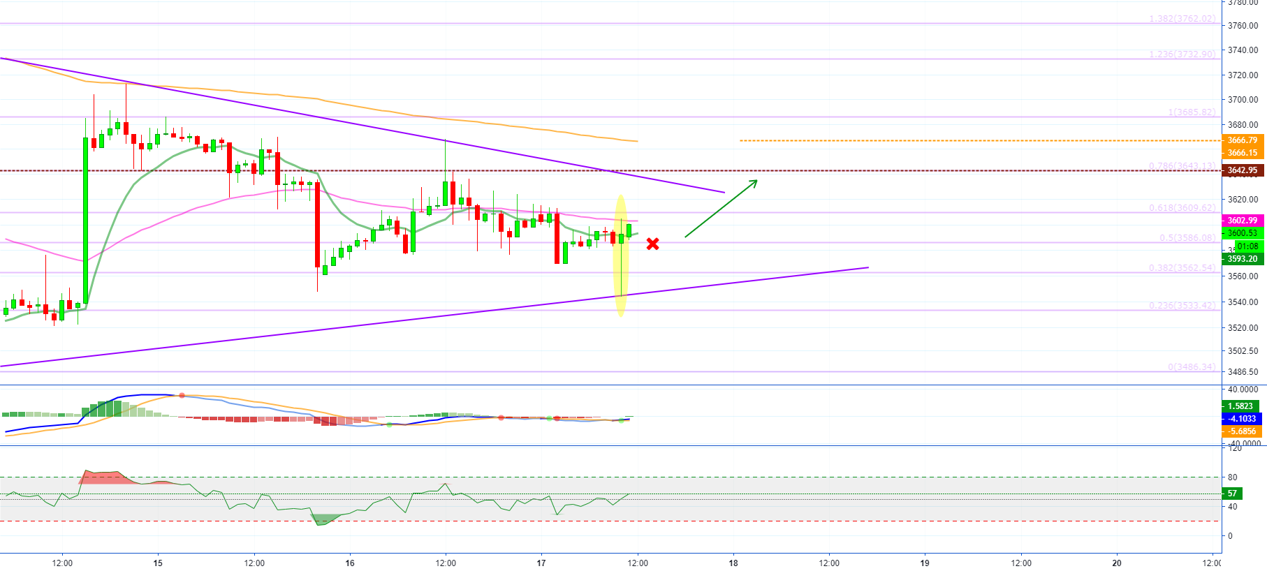 Bitcoin (xbt) long - 25x possible (let's trade! ) Bitcoin (xbt) long - 25x possible (let's trade! )