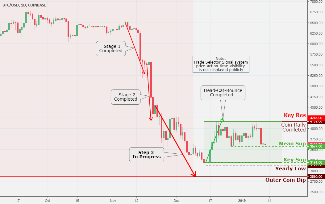Bitcoin (btc/usd) daily chart analysis jan 12 Bitcoin (btc/usd) daily chart analysis jan 12