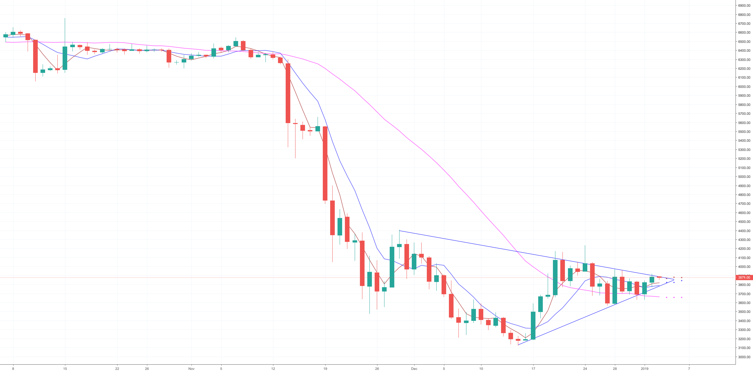 Bitcoin daily update (day 293) Bitcoin daily update (day 293)