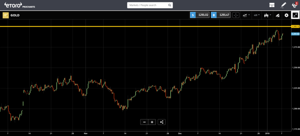 Full strength Full strength