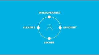 Building a trusted identity: blockchain id demo Building a trusted identity: blockchain id demo