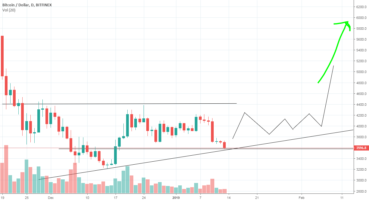 Bitcoin to make ih&s Bitcoin to make ih&s
