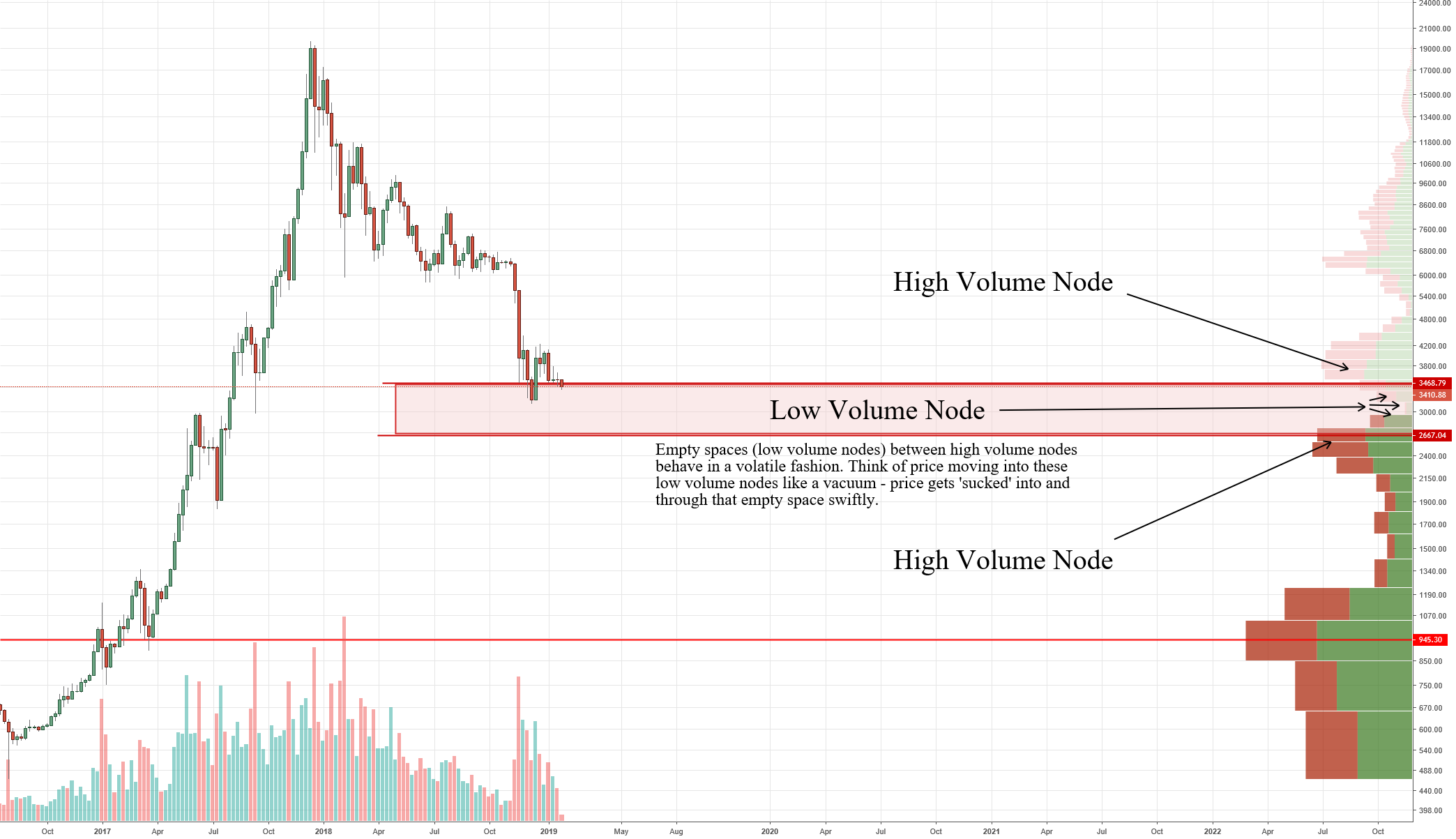 Bitcoin's volume profile: a study of volume-at-price analysis Bitcoin's volume profile: a study of volume-at-price analysis