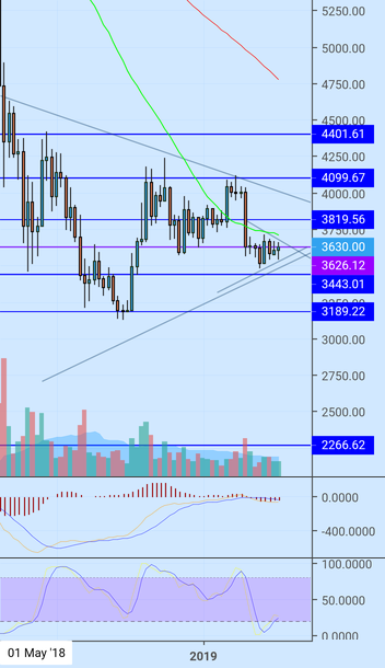 Bitcoin? Depends which bearish triangle you trading? Bitcoin? Depends which bearish triangle you trading?