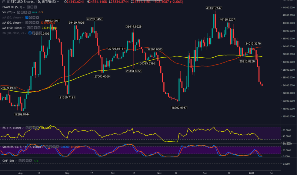 Bitcoin price analysis: curb your enthusiasm! Bitcoin price analysis: curb your enthusiasm!