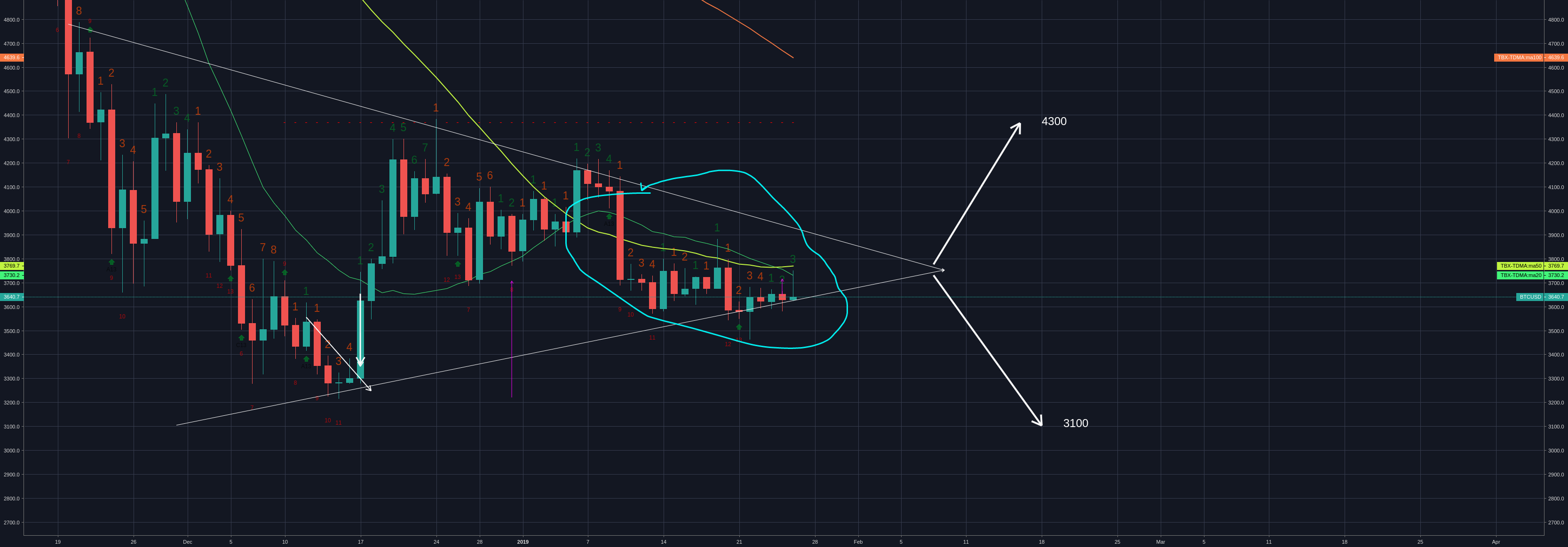 Whats it going to be 4300 or 3100. How about those ma's? Whats it going to be 4300 or 3100. How about those ma's?