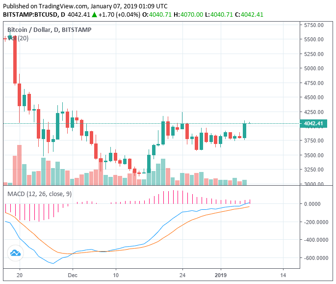 Bitcoin surges 5% in minutes: can it lead to bigger rallies this month? Bitcoin surges 5% in minutes: can it lead to bigger rallies this month?