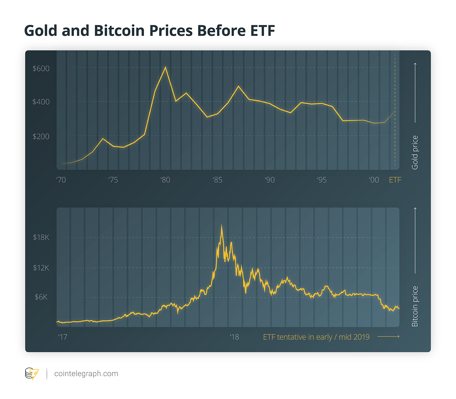 Gold and bitcoin btc prices before etf Gold and bitcoin btc prices before etf