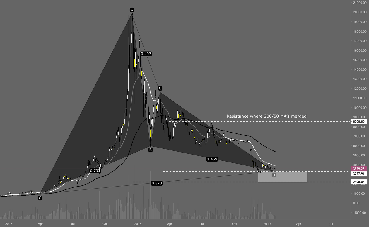 Bitcoin garthley $8500 resistance Bitcoin garthley $8500 resistance