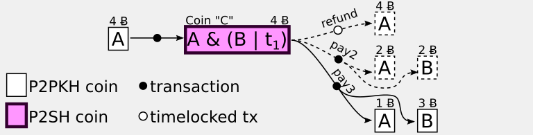 Privacy and scaling: schnorr signatures are coming to ₿itcoin cash Privacy and scaling: schnorr signatures are coming to ₿itcoin cash