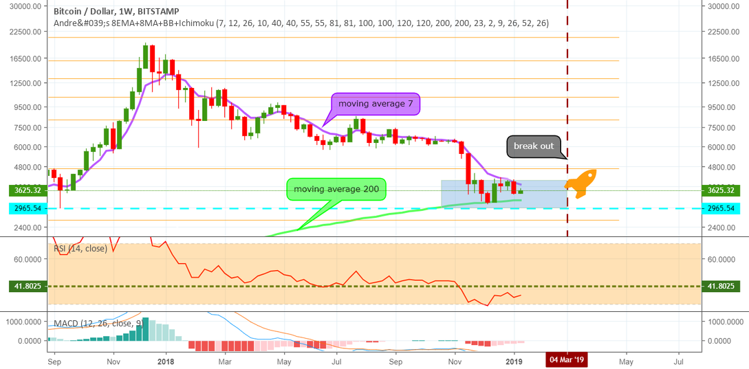 Bitcoin trade @atams Bitcoin trade @atams