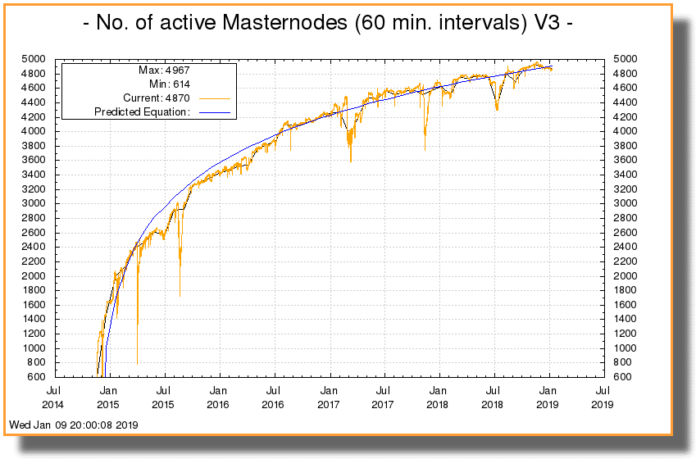 Masternode_count. Png What is dash? | a guide to the instant, private cryptocurrency