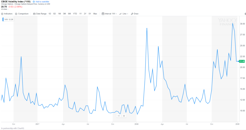 State of emergency State of emergency