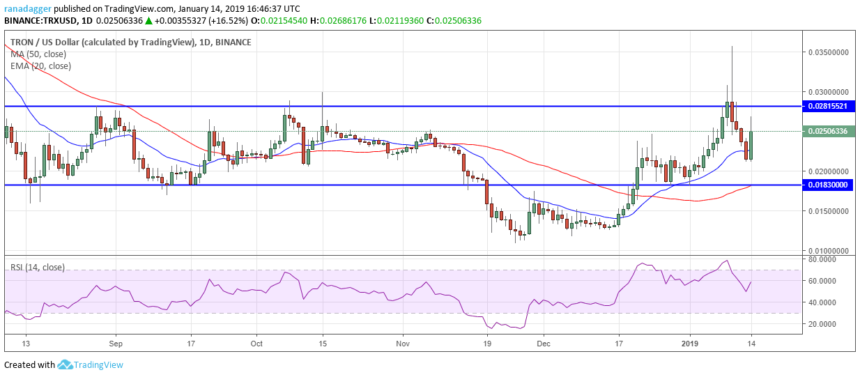 Trx/usd Bitcoin, ripple, ethereum, bitcoin cash, eos, stellar, litecoin, tron, bitcoin sv, cardano: price analysis, jan. 14