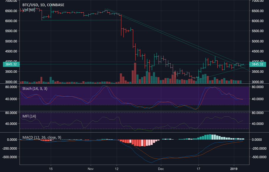 Bitcoin break out Bitcoin break out