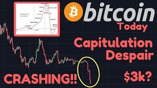 Bitcoin crashing!! Capitulation & despair | where's the bottom? $3,000, $4,000? Bitcoin crashing!! Capitulation & despair | where's the bottom? $3,000, $4,000?