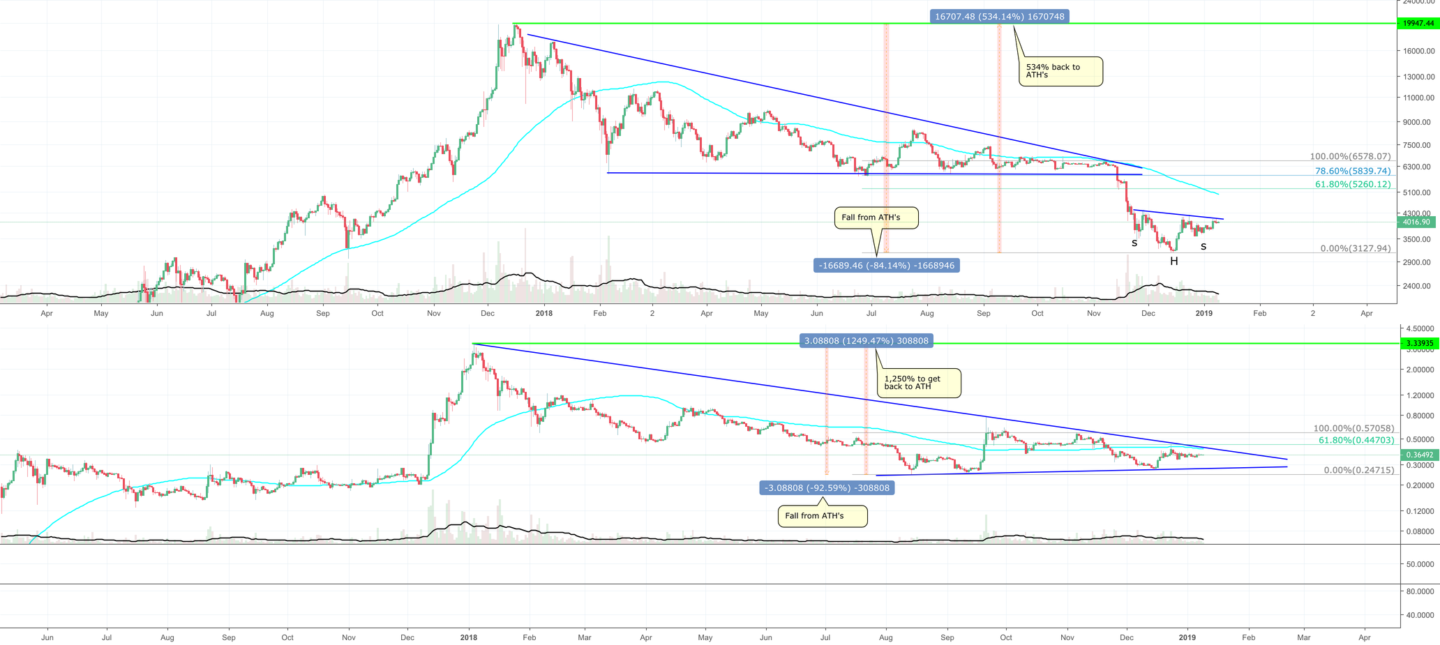 Weiss report: payment processor (xrp) > store of value (btc)??? Weiss report: payment processor (xrp) > store of value (btc)???