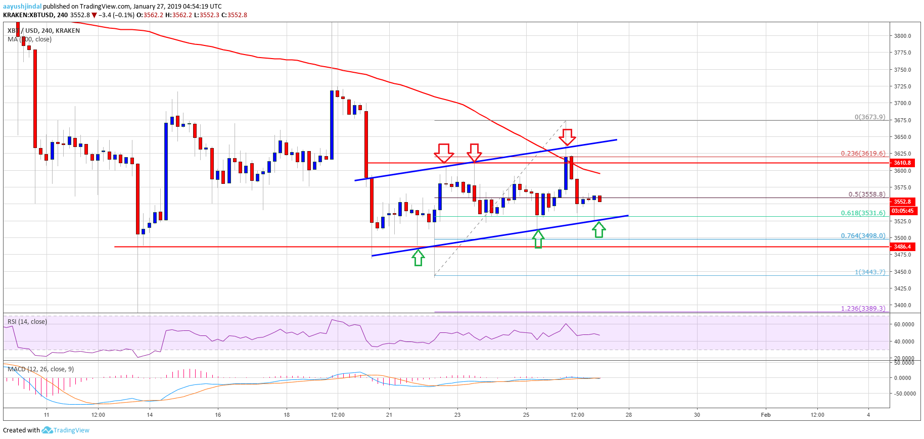 Bitcoin price weekly analysis: btc trading near make-or-break levels Bitcoin price analysis btc chart