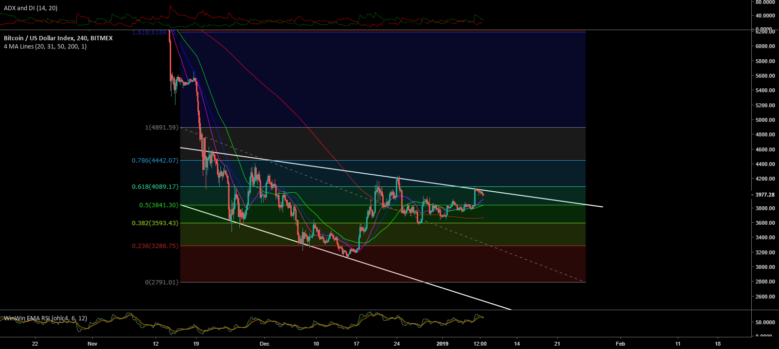 Bitcoin final update Bitcoin final update