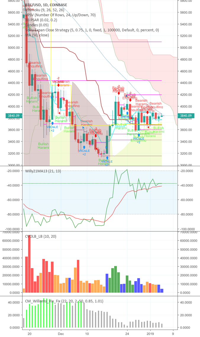 Bitcoin about to cross 50 day moving average Bitcoin about to cross 50 day moving average