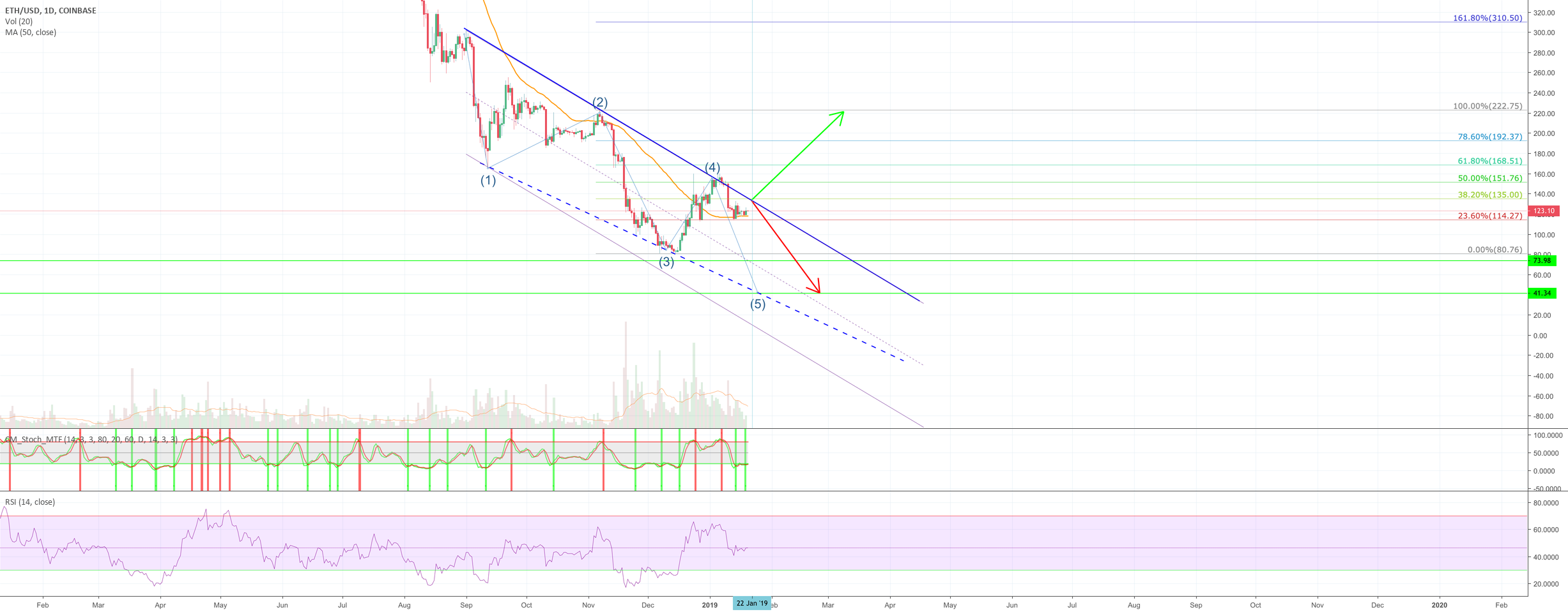 Eth - decision point by jan 22!!!!! Eth - decision point by jan 22!!!!!