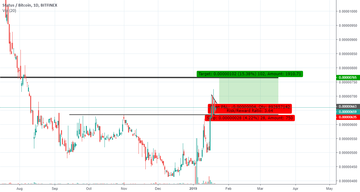 Status/bitcoin bullish pennant Status/bitcoin bullish pennant