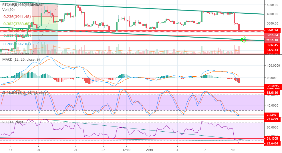 Bitcoin usd Bitcoin usd