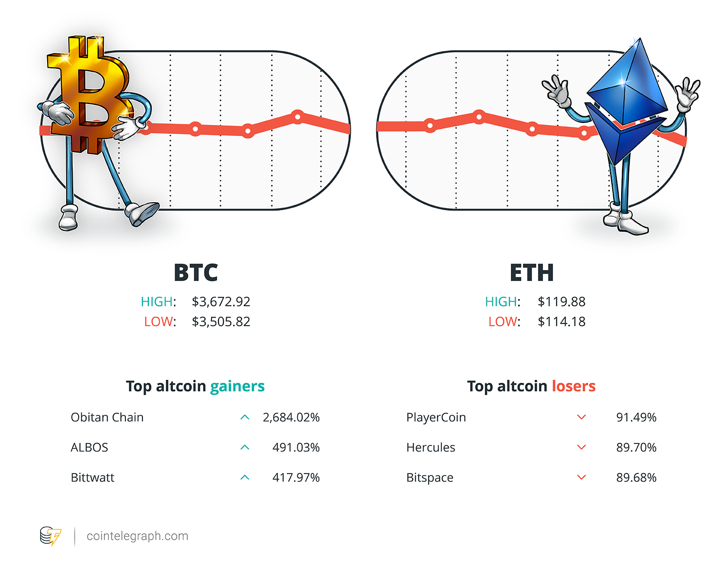 Winners and losers Winners and losers
