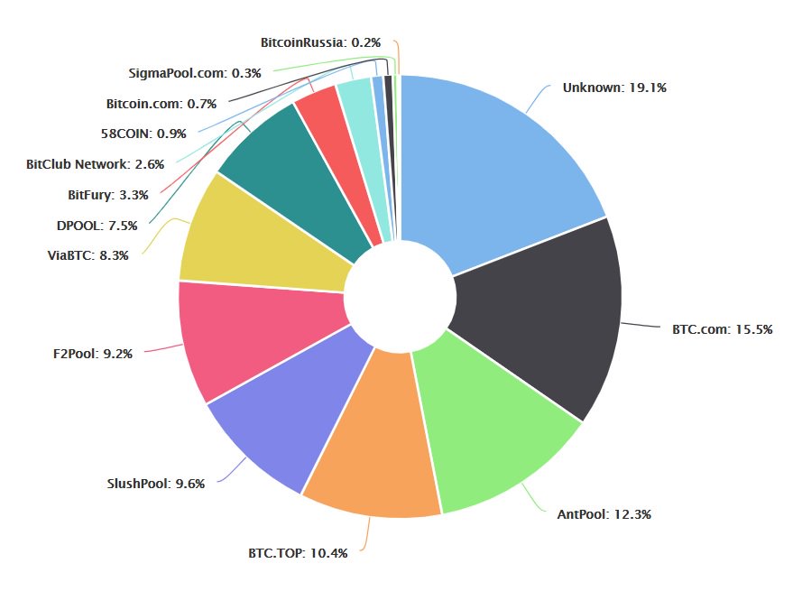 Bis report questions longevity, efficacy of proof-of-work based cryptocurrencies Bis report questions longevity, efficacy of proof-of-work based cryptocurrencies
