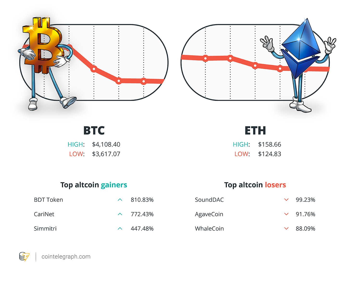 Hodler’s digest, jan. 7–13: top stories, price movements, quotes and fud of the week Hodler’s digest, jan. 7–13: top stories, price movements, quotes and fud of the week