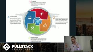 The dao hack and smart contracts on ethereum The dao hack and smart contracts on ethereum