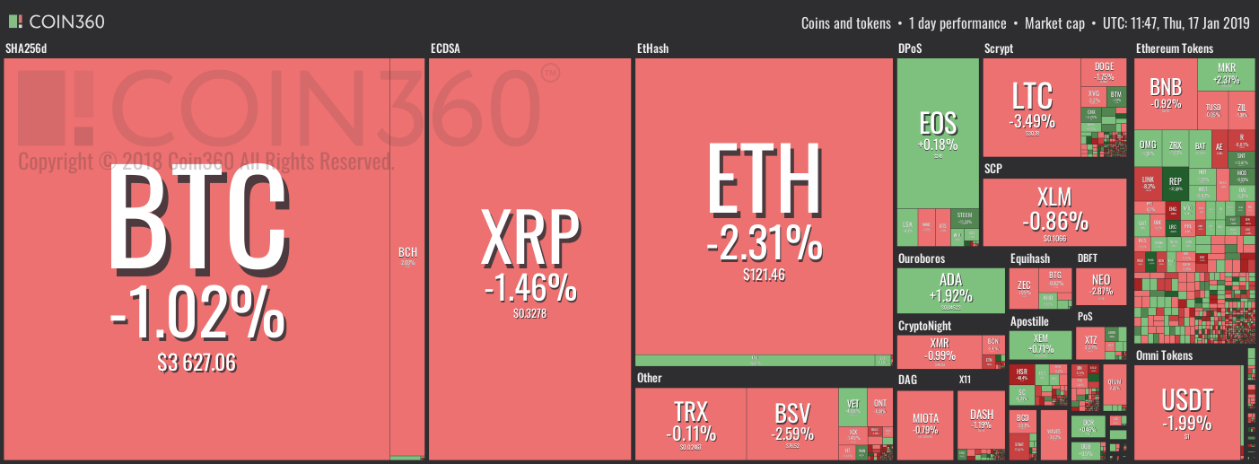 Market visualization Market visualization