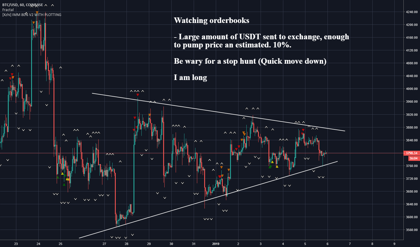Bitcoin (btcusd) could a 30 million dollar pump be coming soon? Bitcoin (btcusd) could a 30 million dollar pump be coming soon?