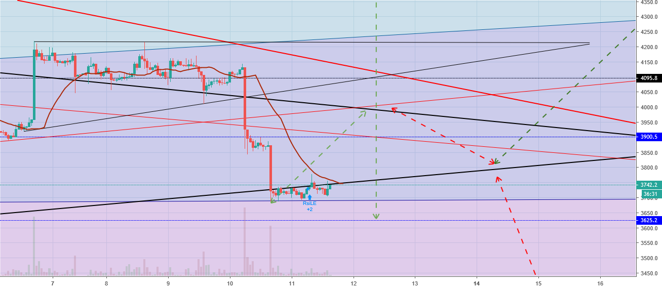 Bitcoin outlook q1 update 2,0 Bitcoin outlook q1 update 2,0